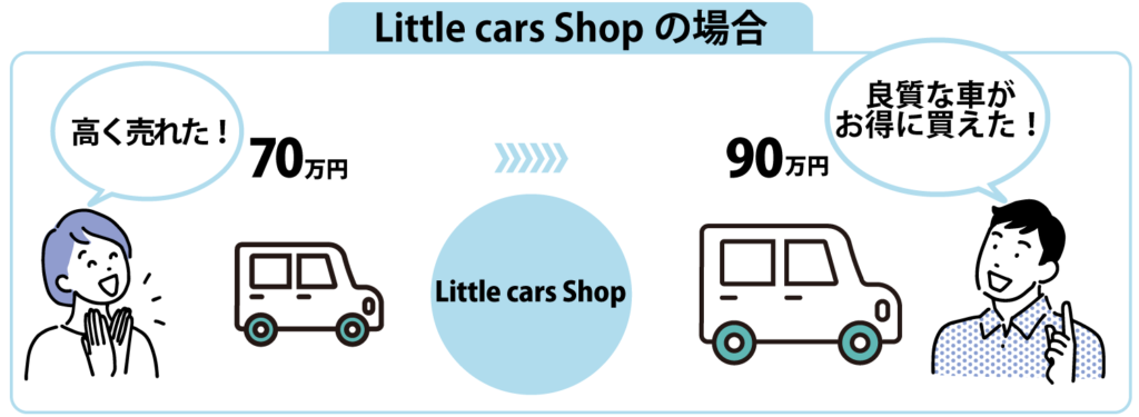 サービス内容 愛媛県松山市の中古車販売店リトルカーズショップ